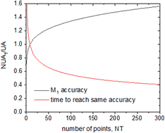 Graphical abstract: Analytically optimized noise redistribution in pulsed dipolar EPR spectroscopy