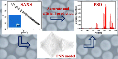 Graphical abstract: Machine learning for accelerated prediction of size distributions of spherical nanoparticles from small-angle X-ray scattering