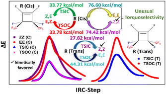 Graphical abstract: Unraveling unusual torquoselectivity in ring-opening electrocyclic reactions: a DFT perspective
