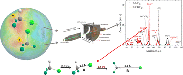 Graphical abstract: Electron-impact ionization of CClF3 and CHClF2: absolute cross sections and fragmentation dynamics