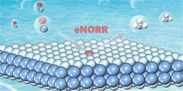 Graphical abstract: A silicon single atom anchored on an α-BS monolayer for efficient electrocatalytic nitric oxide reduction to ammonia