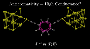 Graphical abstract: Electronic transport in antiaromatic molecules