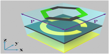 Graphical abstract: A dynamically reconfigurable terahertz metasurface enabled by hybrid Ge2Sb2Te5 and VO2 phase-change materials