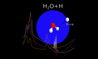 Graphical abstract: Applying R-matrix theory to atom–molecule inelastic collisions: the case study of H2O + H