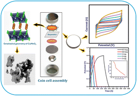 Graphical abstract: Electrochemical study of crednerite CuMnO2 for symmetric supercapacitor applications