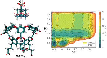 Graphical abstract: Free energy landscapes of host–guest binding from adaptive bias enhanced sampling
