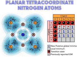 Graphical abstract: Planar tetracoordinate nitrogen in main-group cationic clusters