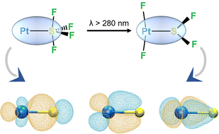 Graphical abstract: Matrix infrared spectroscopic and theoretical study on the Pt(SF4) and PtF2SF2 complexes with multiple Pt–S bonding characters
