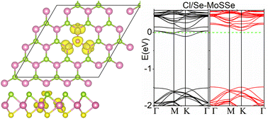 Graphical abstract: Tuning the electronic and magnetic properties of Janus MoSSe monolayers via non-magnetic atom-substituted doping of Se atoms: a first-principles study