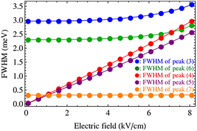 Graphical abstract: Comparison of the optical and transport characteristics due to symmetrical and asymmetrical interface-optical-phonon modes of asymmetrical Gaussian GaAs/AlAs quantum wells for both AlAs-barrier and GaAs-well layers
