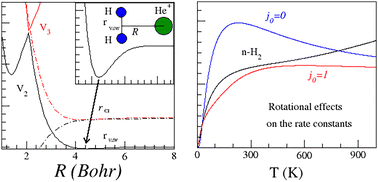 Graphical abstract: Dissociative charge transfer through a conical intersection: quantum thermal rate constants up to 1000 K for the He+ + H2 → He + H + H+ reaction