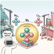 Graphical abstract: Stability trends of near- and equiatomic (n ⋍ m) ConMom and MonCom (n + m = 2–15) subnanoalloys from DFT and K-means clustering