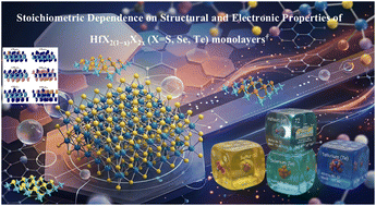 Graphical abstract: Stoichiometric dependence of the structural and electronic properties of HfX2(1−x)X2x (X = S, Se, Te) monolayers