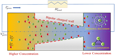 Graphical abstract: Impact of multivalent ions on osmotic power generation in a bipolar conical pore: a numerical analysis based on modified electrokinetic models