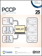 Graphical abstract: Inside front cover