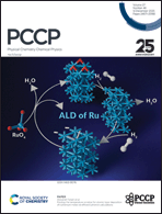 Graphical abstract: Inside front cover