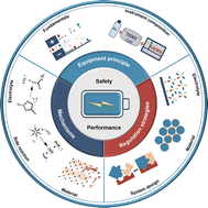 Graphical abstract: Unveiling gas production in rechargeable batteries via in situ differential electrochemical mass spectrometry