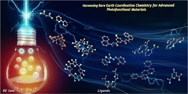 Graphical abstract: Harnessing rare earth coordination chemistry for advanced photofunctional materials: from fundamental principles to emerging technologies
