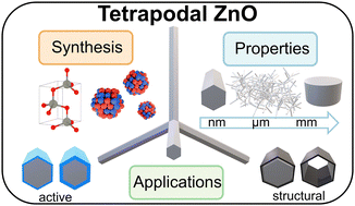 Graphical abstract: Functional tetrapodal zinc oxide: from synthesis and multiphysics to advanced applications