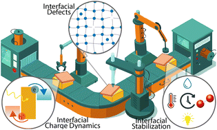 Graphical abstract: The edge of halide perovskites: surfaces and interfaces drive solar efficiency and stability