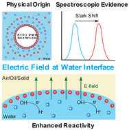 Graphical abstract: Electric fields at hydrophobic water interfaces: spectroscopic evidence, physical origin, and implications on reactivity