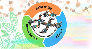 Graphical abstract: Sulfonated porous organic polymers: strategic design, synthesis, and applications in catalysis, adsorption, and energy-related processes