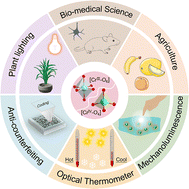 Graphical abstract: Chromium-activated phosphors: from theory to applications
