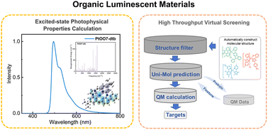 Graphical abstract: Combining quantum chemistry, machine learning and rate theory for organic luminescent materials