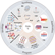 Graphical abstract: Advances in oxide thermoelectric materials: strategies, applications and beyond