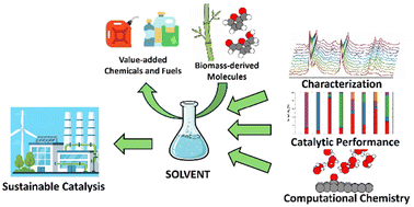 Graphical abstract: Recent advances in solvent effects for biomass-derived platform molecule conversion: experimental and theoretical perspectives