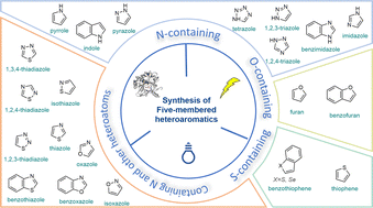 Graphical abstract: Innovative approaches to the synthesis of five-membered heteroaromatics with emerging synthetic methodologies