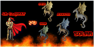 Graphical abstract: Advanced-architecture amorphous Co@PAT electrocatalyst: flexible and sustainable tri-functional water oxidation and solar-to-hydrogen conversion for the energy future