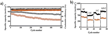Graphical abstract: Multifunctional PANI/Ti3C2Tx MXene nanocomposites for enhancing Na–S battery performance