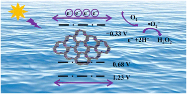 Graphical abstract: Oxadiazole-based covalent organic framework for the photocatalytic production of hydrogen peroxide