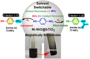 Graphical abstract: Magnetically recoverable Ni–NiO–bTiO2 heterojunction catalyst for solvent switchable synthesis of amides and amines from nitroarenes