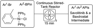 Graphical abstract: Going-with-the-flow: nickel-catalysed Suzuki–Miyaura cross-couplings in continuous flow and translation into APIs savolitinib and baxdrostat