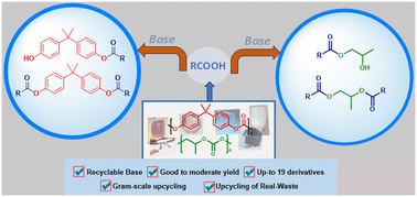 Graphical abstract: Sustainable base-mediated chemical upcycling of waste polycarbonates to fine chemicals
