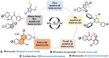 Graphical abstract: Recent trends in palladium-catalysed isocyanide chemistry: from heterocyclic frameworks to mechanistic understanding