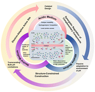 Graphical abstract: pH-Dependent electrolyte manipulation in nitrate electroreduction to ammonia
