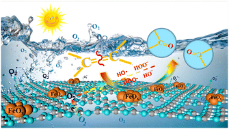Graphical abstract: Photocatalytic aerobic oxidative cleavage of olefins in pure water