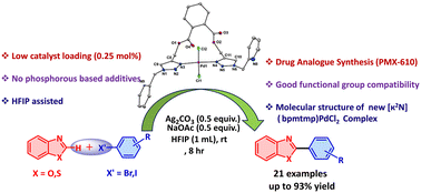 Graphical abstract: Efficient C-2 arylation of azoles via [κ2N] Pd(ii)-triazolyl-pyridine complexes enabled by silver in HFIP