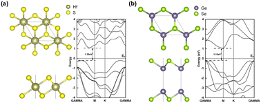 Graphical abstract: HfS2/GeSe heterostructure engineering for superior photocatalytic hydrogen generation: design, mechanism, and efficiency