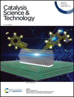 Graphical abstract: Inside front cover