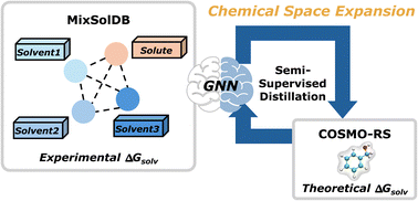 Graphical abstract: Enhancing predictive models for solubility in multicomponent solvent systems using semi-supervised graph neural networks
