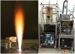 Graphical abstract: An automated platform for “on-demand” high-speed catalyst synthesis by flame spray pyrolysis