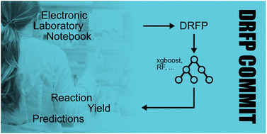 Graphical abstract: Commit: Reaction classification and yield prediction using the differential reaction fingerprint DRFP