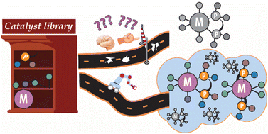 Graphical abstract: Unveiling the impact of ligand configurations and structural fluxionality on virtual screening of transition-metal complexes
