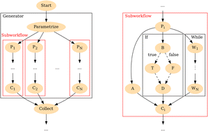 Graphical abstract: Taskblaster: a generic framework for automated computational workflows