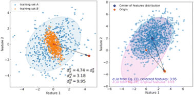 Graphical abstract: Uncertainty in the era of machine learning for atomistic modeling