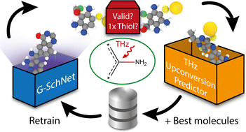 Graphical abstract: Generative design of functional organic molecules for terahertz radiation detection